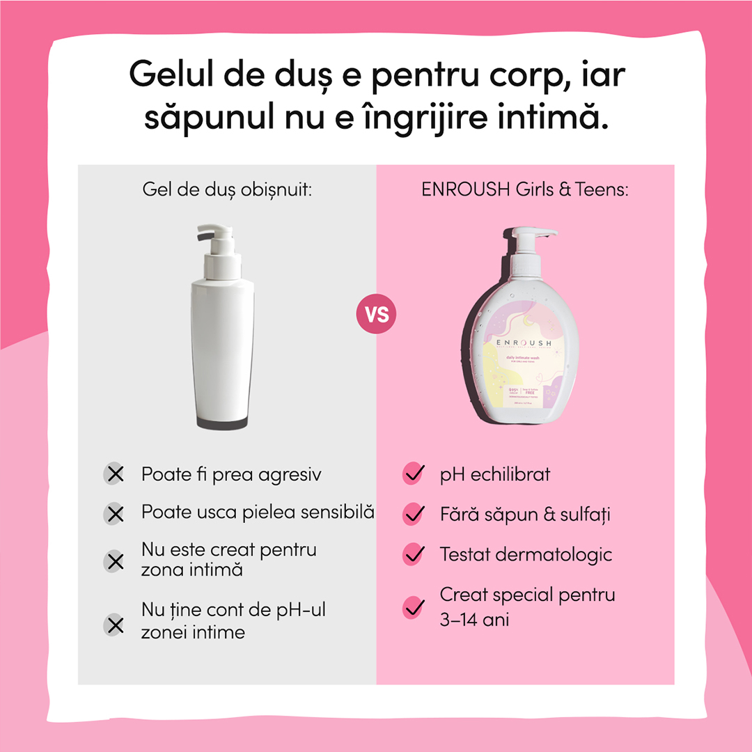 Intimate Wash for Girls & Teens
